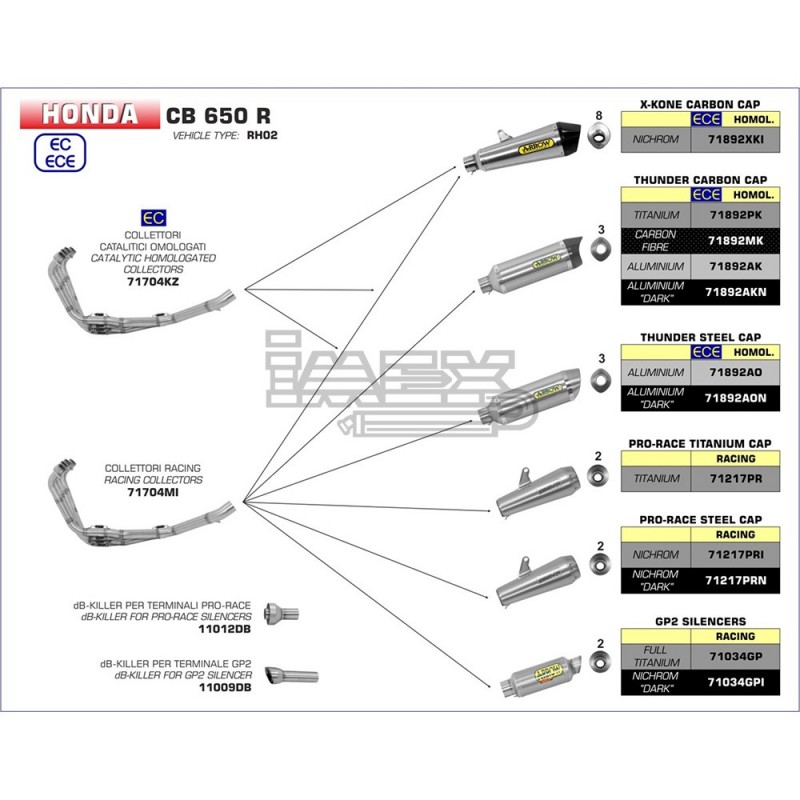 Ligne Complète ARROW Honda CB 650 R 2019 Ligne Complète ARROW Honda CB 650 R 2019