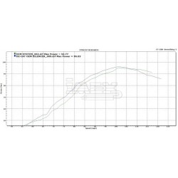 Collecteur pour Honda VFR 800 2014-...